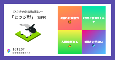 ひさき ヒツジ型 Isfp タイプでした 優れた観察力 意外と世渡り上手 人間味がある 性 Meganekeesu Tokyo